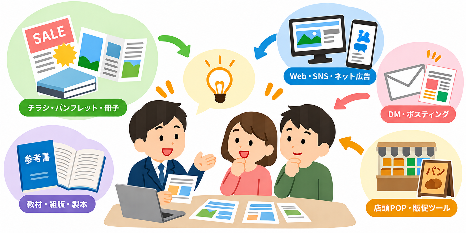 「印刷会社」から「課題解決のパートナー」へ
